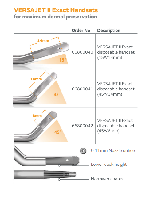 Smith & Nephew Hydrosurgery Handpiece Exact 8mm 45° - Pack of 5 - Precise Tissue Removal for Surgical Procedures