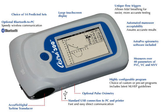 SDI Diagnostics Astra 3000 Spirometer - 29-5300