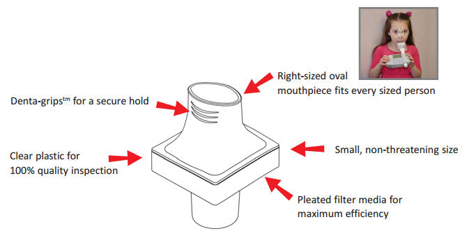 SDI Diagnostics PulmoGuard N™ Filter for Ndd Spirometers